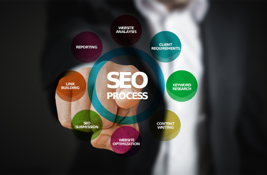 SEO in Bolton