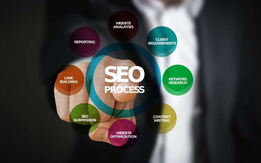 Use SEO in Bolton to Improve Your Website Ranking!